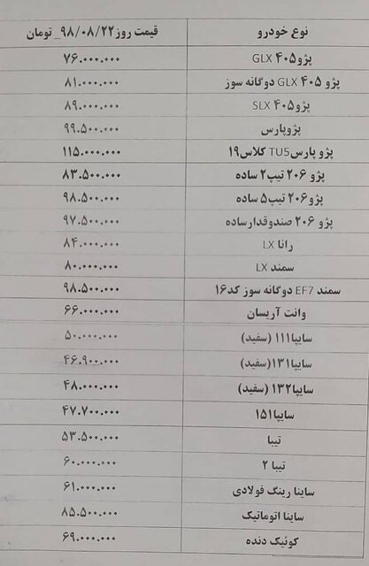 افزایش قیمت&zwnj;ها در بازار خودرو