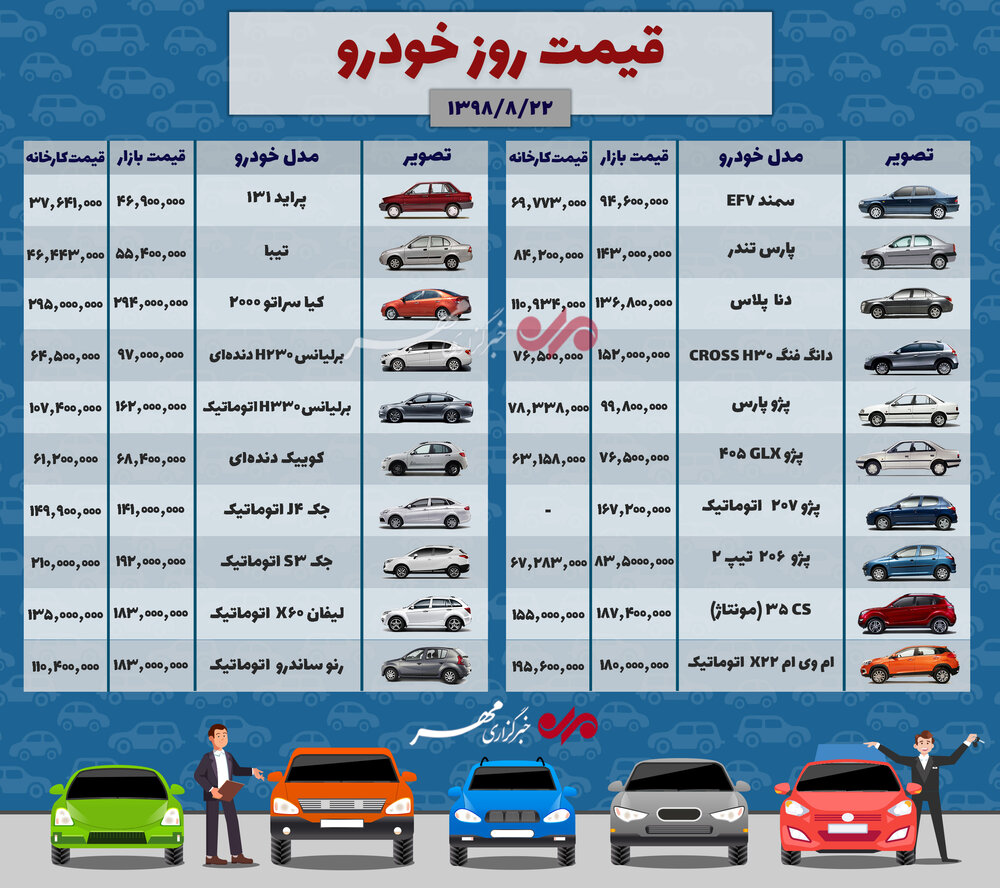 قیمت روز  انواع خودرو + عکس