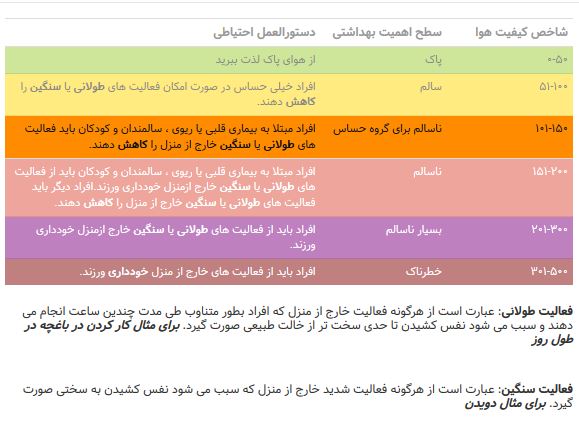 راه حل شما برای آلودگی هوای تهران چیست؟