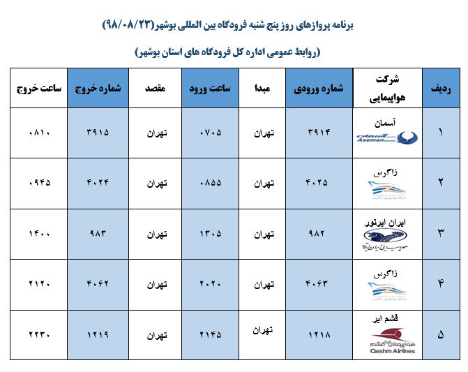 جدول پرواز&zwnj;های فرودگاه بوشهر در ۲۳ آبان ۹۸