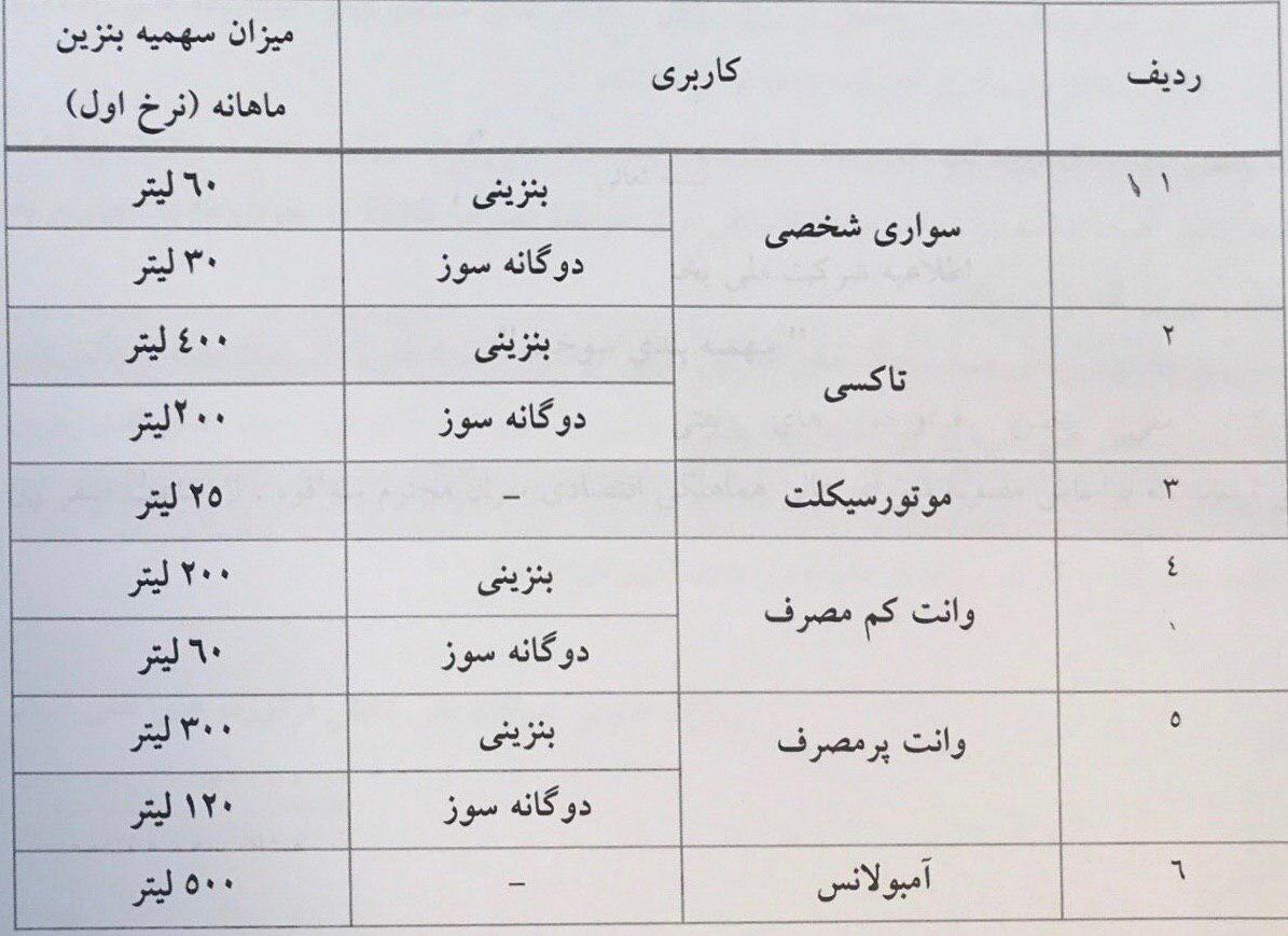 اعلام جزئیات سهمیه‌بندی بنزین از بامداد ۲۴ آبان