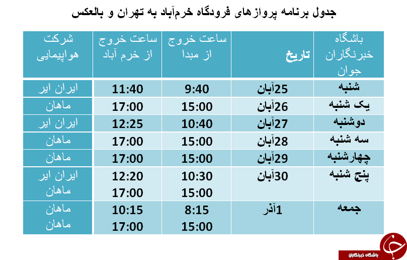 برنامه پرواز&zwnj;های فرودگاه خرم&zwnj;آباد از ۲۵ آبان تا ۱ آذر