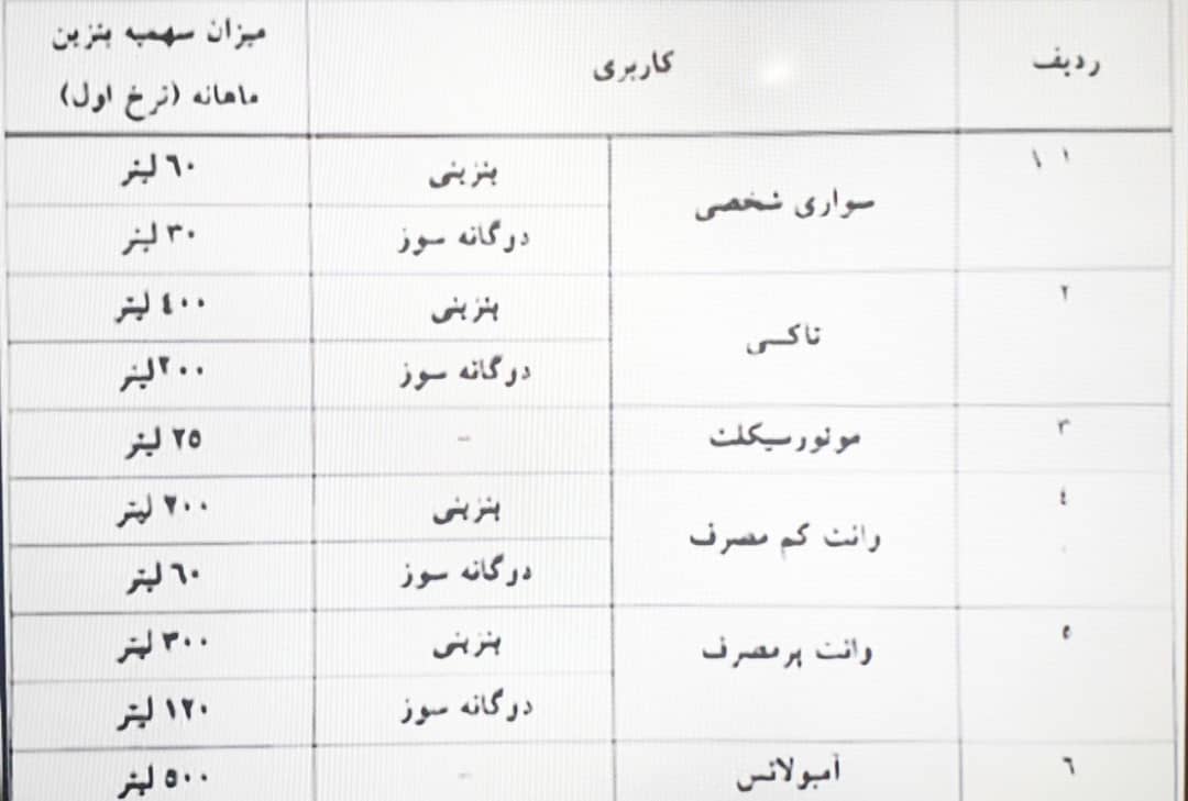 افزایش قیمت بنزین/ آغاز سهمیه بندی بنزین/ دولت نرخ جدید بنزین را اعلام کرد