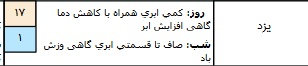 بارش باران در برخی مناطق کشور+ جدول
