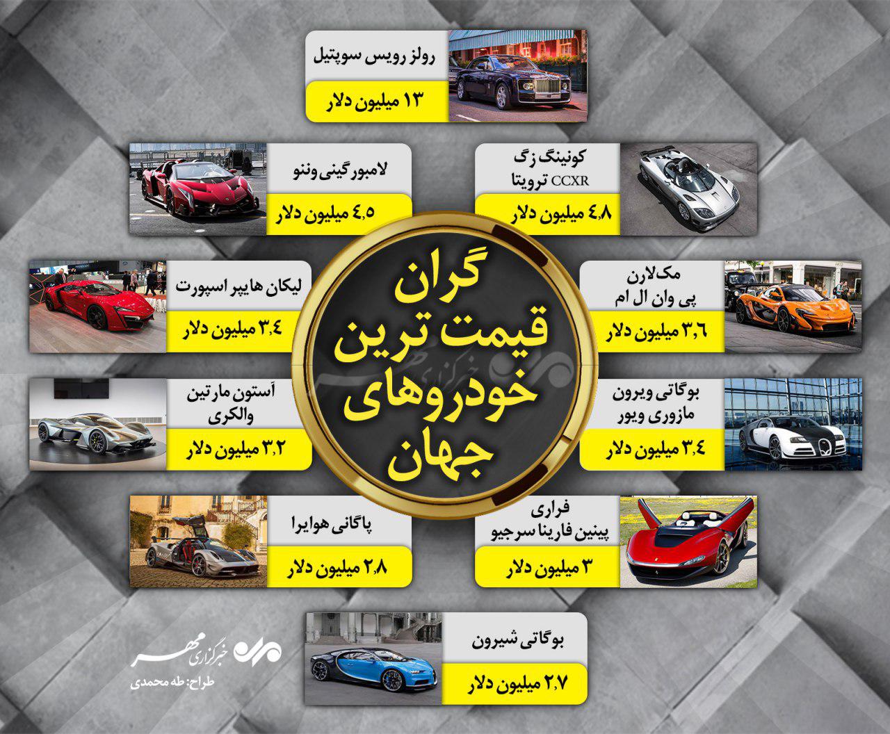 گران قیمت&zwnj;ترین خودروهای جهان + اینفوگرافیک