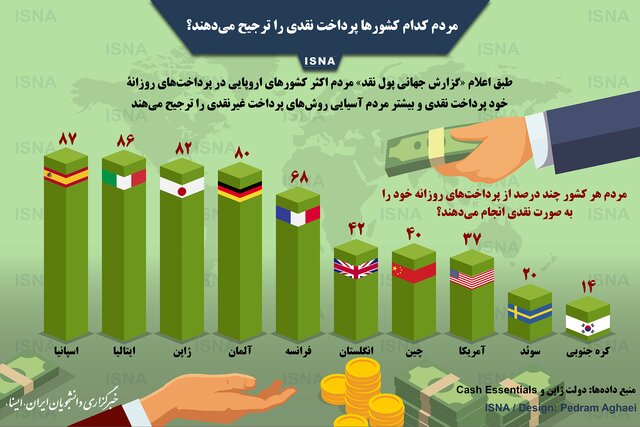 مردم کدام کشور&zwnj;ها پرداخت نقدی را ترجیح می&zwnj;دهند؟ +اینفوگرافی