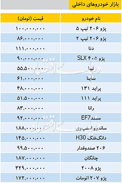 تازه&zwnj;ترین قیمت خودرو&zwnj;های داخلی در بازار + جدول
