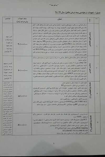 قرار داد جدید بیمه تکمیلی بازنشستگان تامین اجتماعی نهایی شد