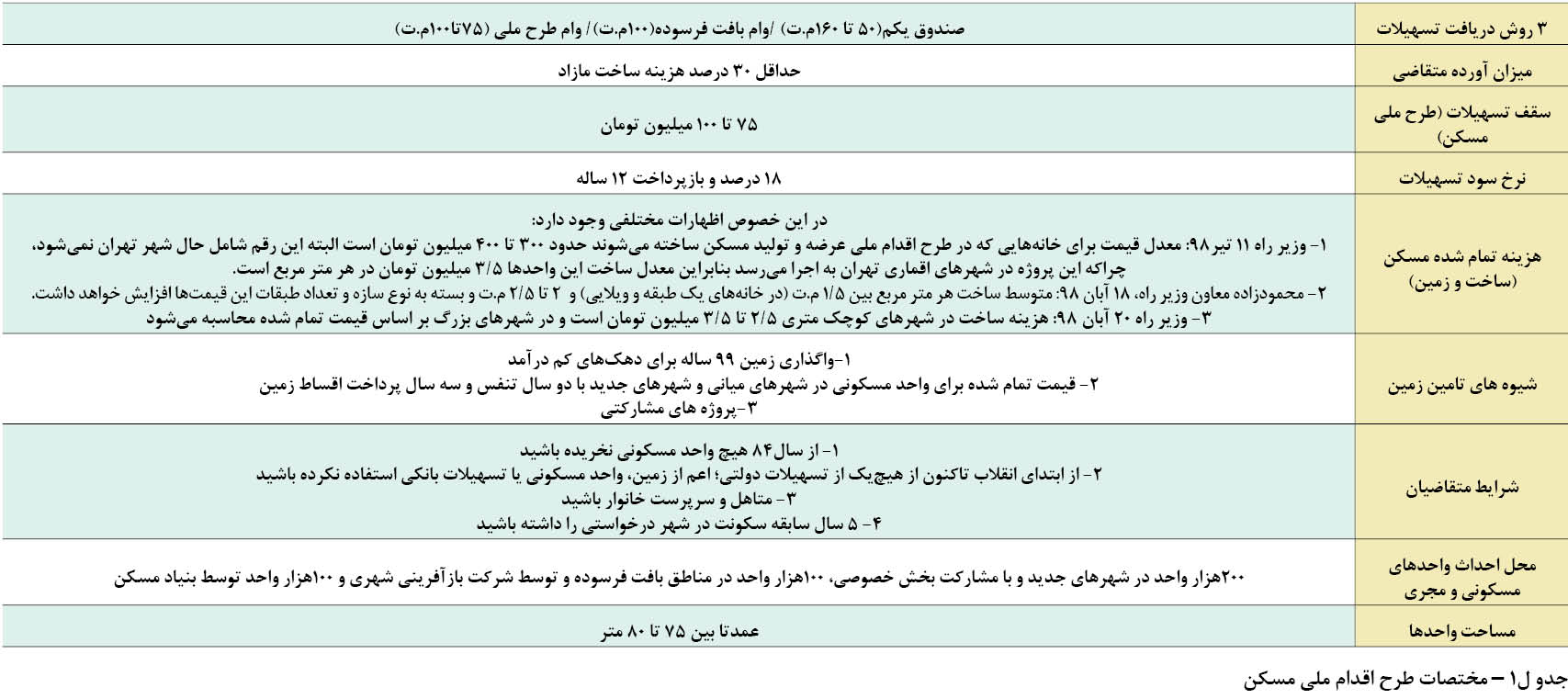 چگونه خانه دار شویم؟
