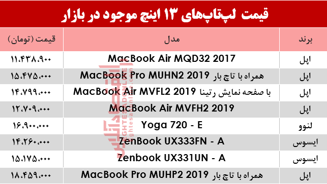 مظنه انواع لپ تاپ ۱۳اینچ در بازار؟ +جدول