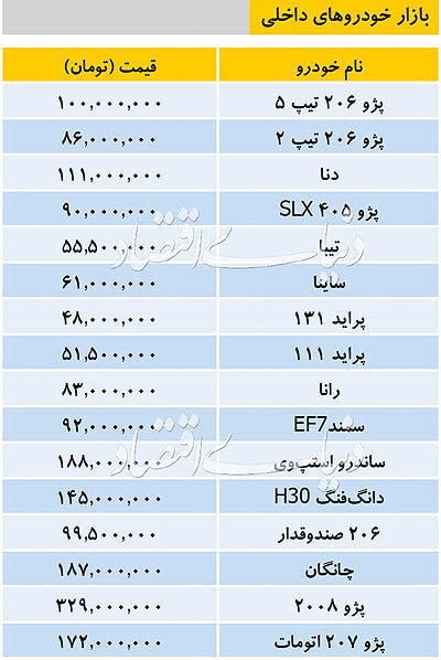 تازه&zwnj;ترین قیمت خودرو&zwnj;های داخلی + جدول