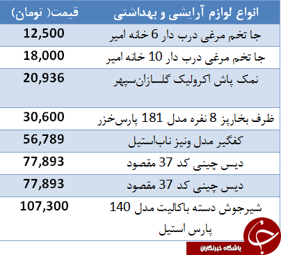 نرخ برخی از انواع لوازم خانگی + جدول