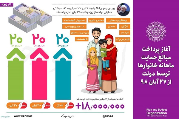 کدام ۲۰ میلیون ایرانی امشب کمک معیشتی دولت می&zwnj;گیرند