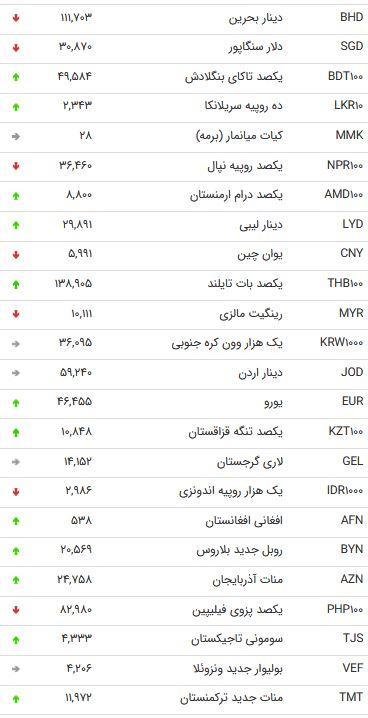 نرخ 47 ارز بین بانکی در 27 آبان /
