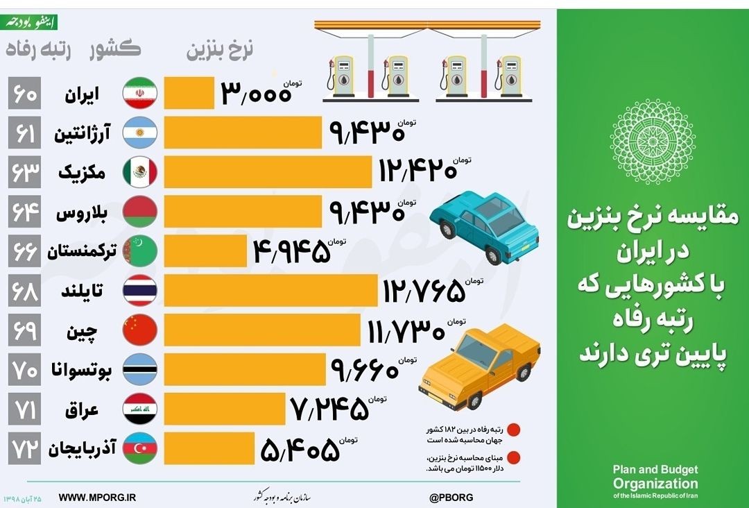 بنزین