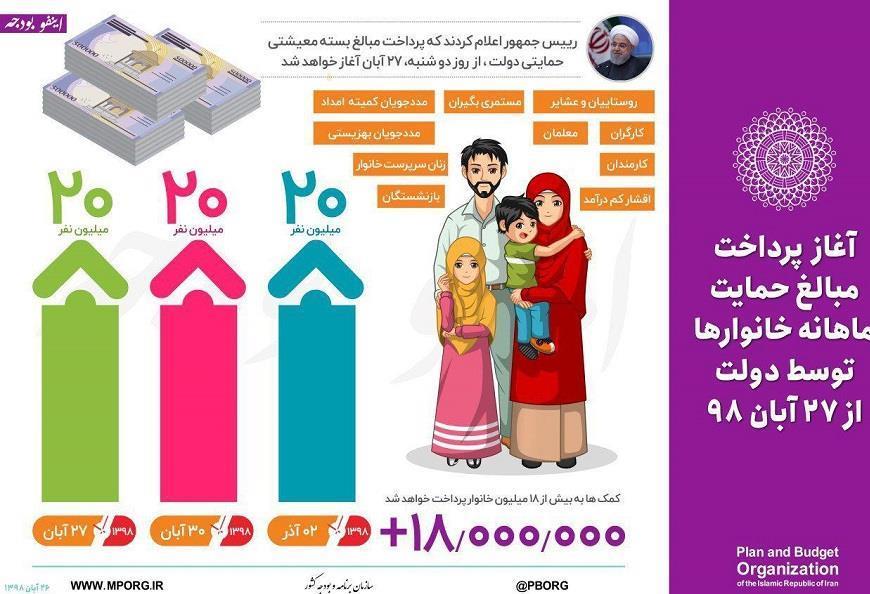 یارانه حمایتی طی ۳ مرحله پرداخت می&zwnj;شود/ انجام مرحله اول امروز + اینفوگراف