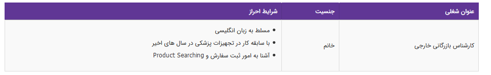 استخدام کارشناس بازرگانی خارجی در تهران