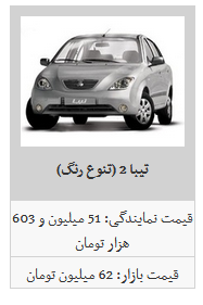 لیست قیمت محصولات سایپا در بازار آزاد/ساینا به ۶۲ میلیون تومان رسید