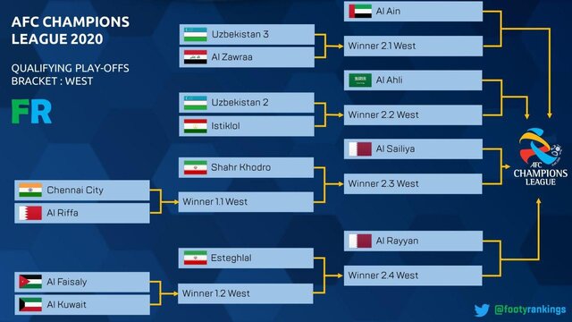 استقلال و شهرخودرو در مسیر لیگ قهرمانان آسیا
