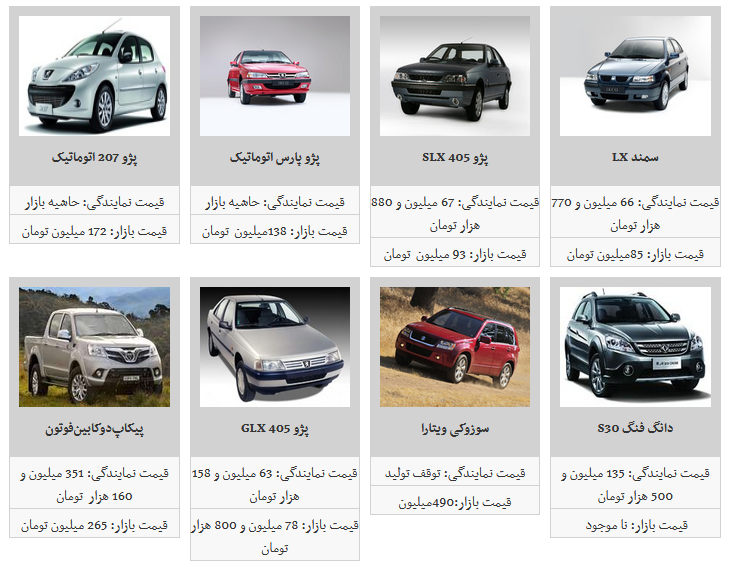 نوسان قیمت محصولات ایران خودرو در بازار آزاد/ سمند LX به ۸۵ میلیون تومان رسید