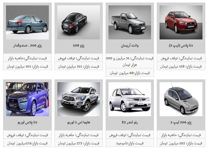 نوسان قیمت محصولات ایران خودرو در بازار آزاد/ سمند LX به ۸۵ میلیون تومان رسید