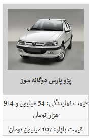 نوسان قیمت محصولات ایران خودرو در بازار آزاد/ سمند LX به ۸۵ میلیون تومان رسید