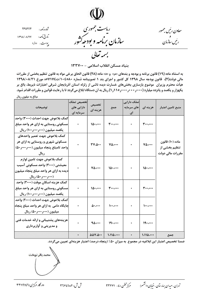 ابلاغ اعتبار هزار و ۱۱۵ میلیارد ریالی بازسازی مناطق زلزله&zwnj;زده