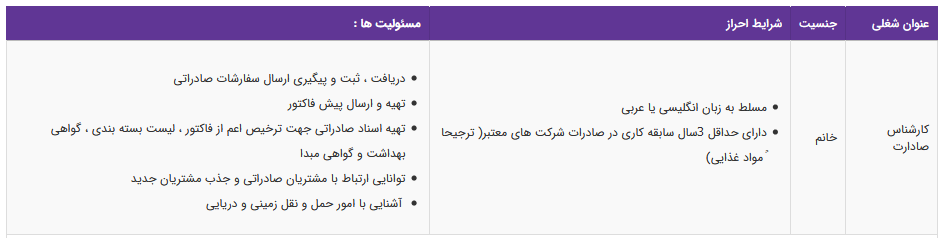 استخدام کارشناس صادارت در تهران