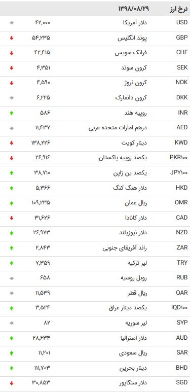 نرخ 47 ارز بین بانکی در 29 آبان /