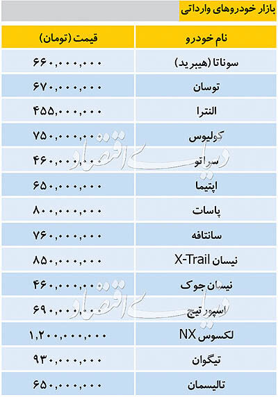 تازه&zwnj;ترین قیمت خودرو&zwnj;های داخلی و خارجی در بازار + جدول