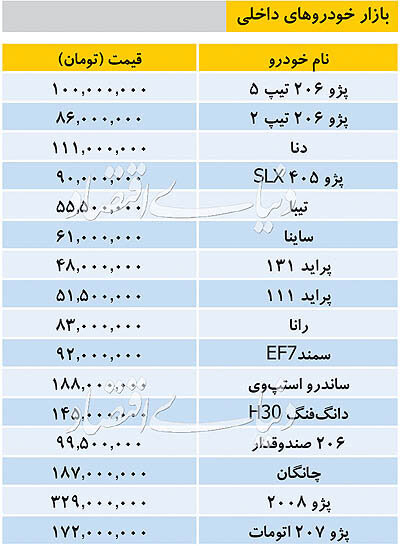 تازه&zwnj;ترین قیمت خودرو&zwnj;های داخلی و خارجی در بازار + جدول
