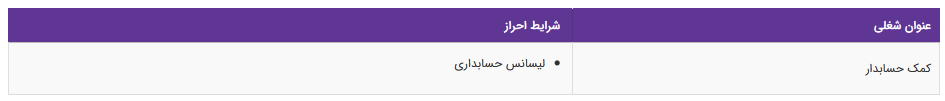 استخدام کمک حسابدار در تهران