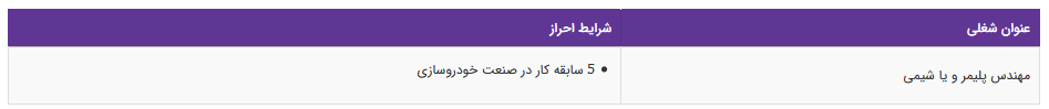 استخدام مهندس پلیمر در تهران