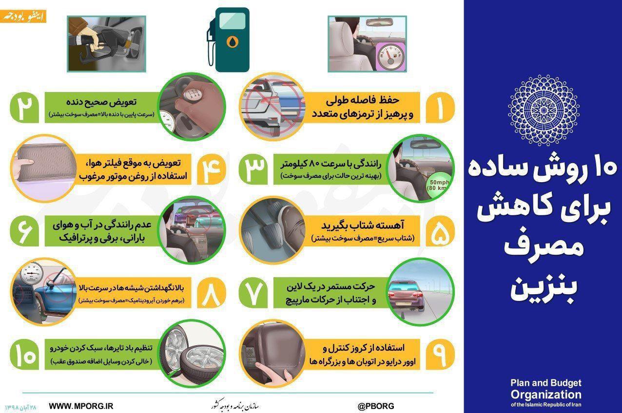۱۰ روش ساده برای کاهش مصرف بنزین + اینفوگرافیک