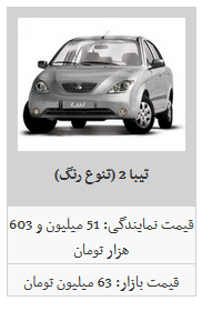 محصولات سایپا را چند بخریم؟ /ساینا به قیمت ۶۲ میلیون تومان رسید