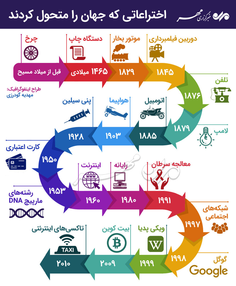 اختراعاتی که جهان را متحول کردند!