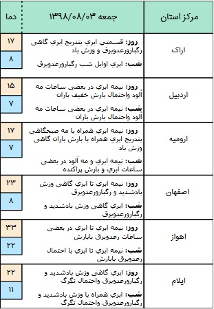 بارش باران و برف در اکثر مناطق کشور/آبگرفتگی معابر عمومی و مه آلود شدن جاده&zwnj;های کوهستانی