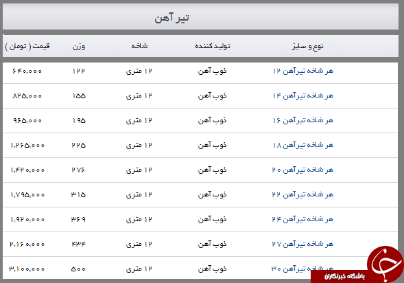 تیر آهن در بازار فولاد چند؟ +جدول