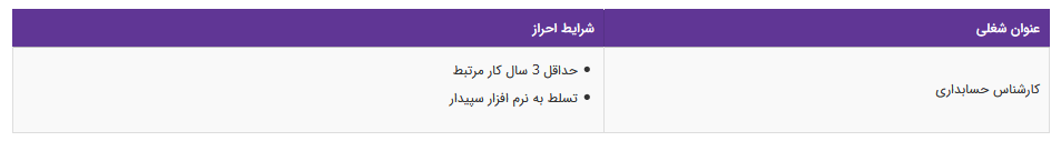 استخدام کارشناس حسابداری در یک شرکت معتبر