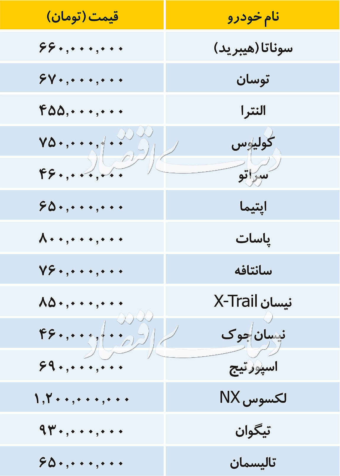 جدیدترین قیمت خودرو&zwnj;های پرتیراژ وارداتی امروز ۳۰ آبان ماه