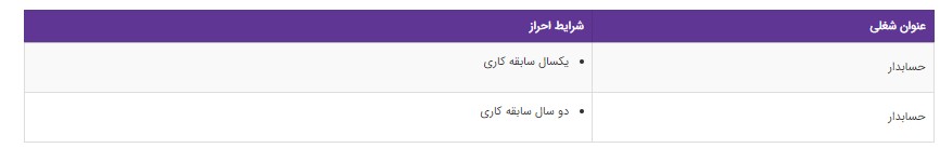 استخدام حسابدار در یک شرکت معتبر