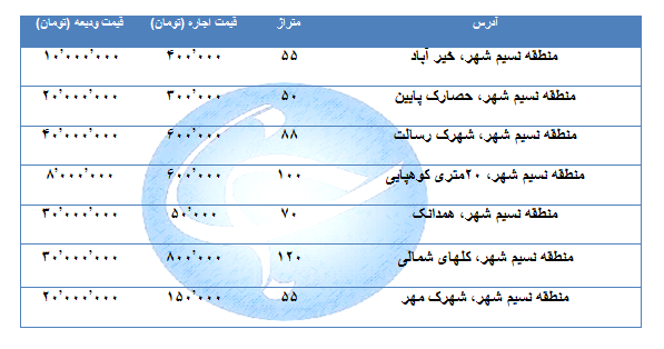 مظنه اجاره در  منطقه نسیم شهر چقدر است؟ + قیمت