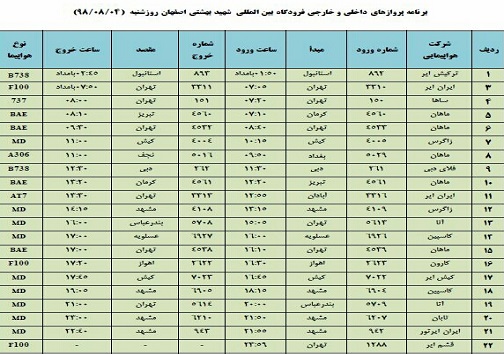 میزبانی فرودگاه اصفهان از ۲۲ پرواز داخلی وخارجی