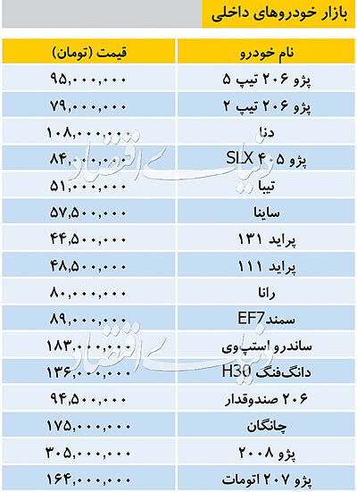 قیمت خودروهای داخلی/ تیپ ۵ به ۹۵ میلیون تومان رسید +جدول