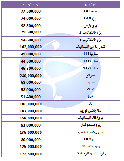 آخرین قیمت خودرو&zwnj;های پرفروش در ۴ آبان ۹۸ + جدول