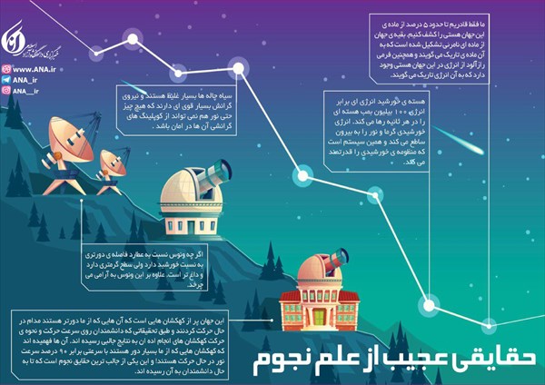 حقايق عجيب از علم نجوم +اينفوگرافيک