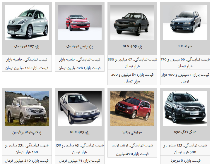 تب تند قیمت محصولات ایران خودرو فروکش کرد/ پژو پارس ۹۲ میلیون و ۵۰۰ هزار تومان شد