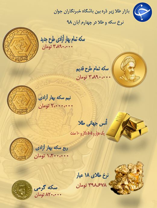 نرخ سکه و طلا در 4 آبان 98 /
