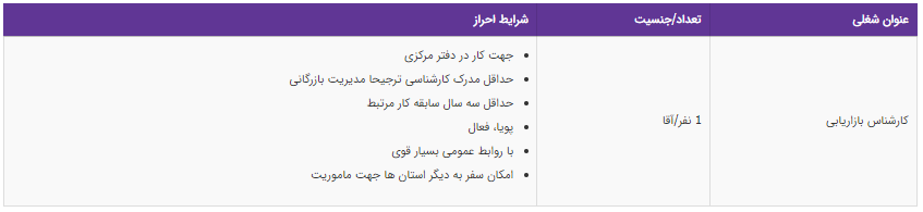 استخدام کارشناس بازاریابی  در یک شرکت معتبر