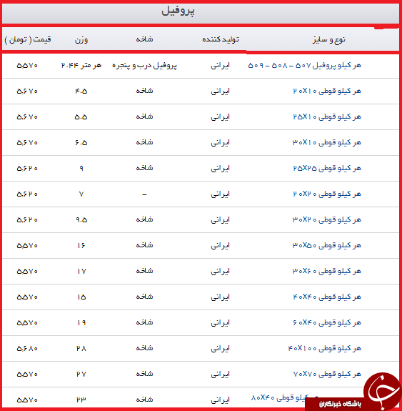 پرفپروفیل در بازار چند قیمت است؟ + جدول
